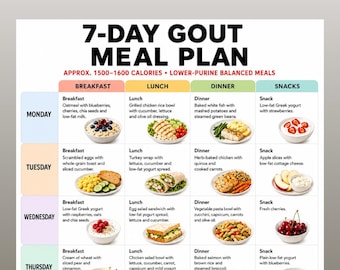 May include: A 7-day gout meal plan chart titled 7-DAY GOUT MEAL PLAN, APPROX. 1500-1600 CALORIES, LOWER-PURINE BALANCED MEALS. The grid displays daily breakfast, lunch, dinner, and snack options with food illustrations for Monday through Thursday.