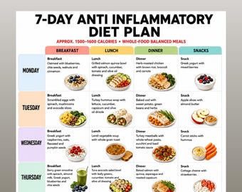 Anti Inflammatory Diet Plan Printable, 7 Day Whole Food Meal Plan, Anti Inflammatory Meal Plan PDF, Inflammation Diet Guide