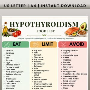 Può includere: Un grafico digitale intitolato HYPOTHYROIDISM FOOD LIST con tre colonne etichettate EAT, LIMIT e AVOID. Il grafico presenta illustrazioni di salmone, avocado, noci, olio d'oliva e pomodori. Elenca vari alimenti per la salute della tiroide, formattato per carta US Letter e A4.