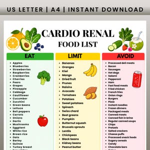 Cardio Renal Food List Printable, Eat Limit Avoid Chart, Heart Kidney Wellness Food Guide, Kidney Heart Diet, Cardiac Renal Nutrition PDF image 1