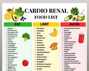 Cardio Renal Food List Printable, Eat Limit Avoid Chart, Heart Kidney Wellness Food Guide, Kidney Heart Diet, Cardiac Renal Nutrition PDF