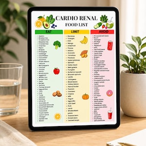 May include: A digital tablet displaying a Cardio Renal Food List with three color-coded columns: green for Eat, yellow for Limit, and red for Avoid. The chart includes bulleted lists of various food items and small illustrations of fruits and vegetables.
