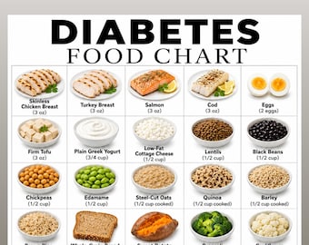 Diabetes Food Chart Printable, Diabetic Friendly Foods Guide, Low Glycemic Index Foods, Low Carb Foods, Type 2 Diabetes Grocery List PDF