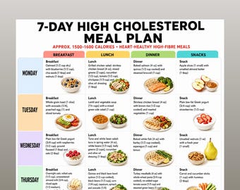 High Cholesterol 7 Day Meal Plan PDF, High Fiber, Low Cholesterol Diet Printable, Heart Healthy Meal Planner, High Fiber Foods, LDL Support