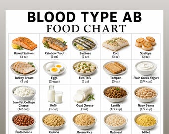 Blood Type AB Food Chart Printable, AB Diet Food List, Blood Type ab Meal Planning, Blood Type AB Diet Foods, Blood Type ab Grocery List,