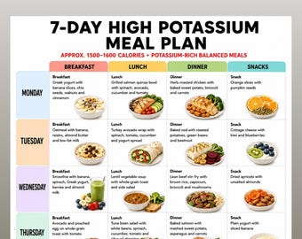 High Potassium Meal Plan Printable, 7 Day Potassium Rich Menu, Balanced Meal Planner, Healthy Food Guide, High Potassium Foods, Grocery List