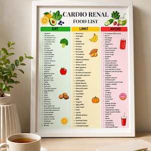 Cardio Renal Food List Printable, Eat Limit Avoid Chart, Heart Kidney Wellness Food Guide, Kidney Heart Diet, Cardiac Renal Nutrition PDF image 7