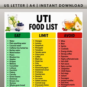 Lista imprimible de alimentos para infecciones urinarias, lista de alimentos para la salud del tracto urinario, alimentos beneficiosos para la vejiga, alimentos que se deben comer y alimentos que se deben evitar para prevenir infecciones del tracto urinario.
