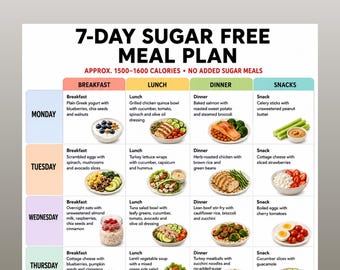 Sugar Free Meal Plan Printable, 7 Day No Added Sugar Menu, Healthy Weekly Food Planner PDF