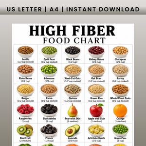 以下が含まれることがあります： 上部に「US LETTER | A4 | INSTANT DOWNLOAD」と書かれた高食物繊維食品チャート。グリッドには、レンズ豆、豆類、穀物、果物、野菜など、白いボウルに入った様々な食品が、それぞれの名前と分量とともに表示されています。