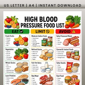 High Blood Pressure Food List Printable, Eat Limit Avoid Chart, Low Sodium Grocery List, DASH Diet Heart Healthy Foods PDF