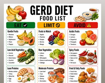 GERD Diet Food List Printable, Acid Reflux Food Guide, Heartburn Diet Chart, GERD Acid Reflux Friendly Food Chart PDF