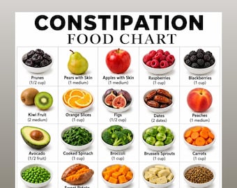 Constipation Food Chart Printable, High Fiber Foods Guide, High Fiber Diet Chart, Bowel Movement Grocery List PDF