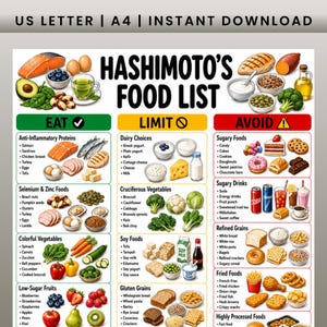 Op de afbeelding: Een digitale kaart getiteld Hashimoto's Food List met drie kolommen genaamd Eat, Limit en Avoid. De kaart bevat kleurrijke illustraties van diverse voedingsmiddelen, waaronder zalm, groenten, fruit, zuivelproducten en granen, met bijbehorende tekstlijsten.