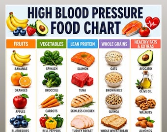High Blood Pressure Food Chart Printable, Heart Healthy Grocery List , Low Sodium Food List, DASH Diet Food List, Hypertension Food List PDF