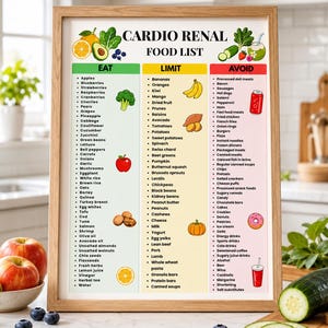 Cardio Renal Food List Printable, Eat Limit Avoid Chart, Heart Kidney Wellness Food Guide, Kidney Heart Diet, Cardiac Renal Nutrition PDF image 2