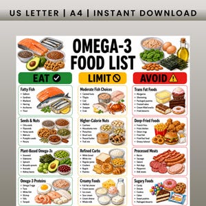 Omega-3 Food List Printable, Omega 3 Foods List, Heart Healthy Food List PDF, High Omega 3 Grocery List Foods, Omega-3 Rich Foods PDF