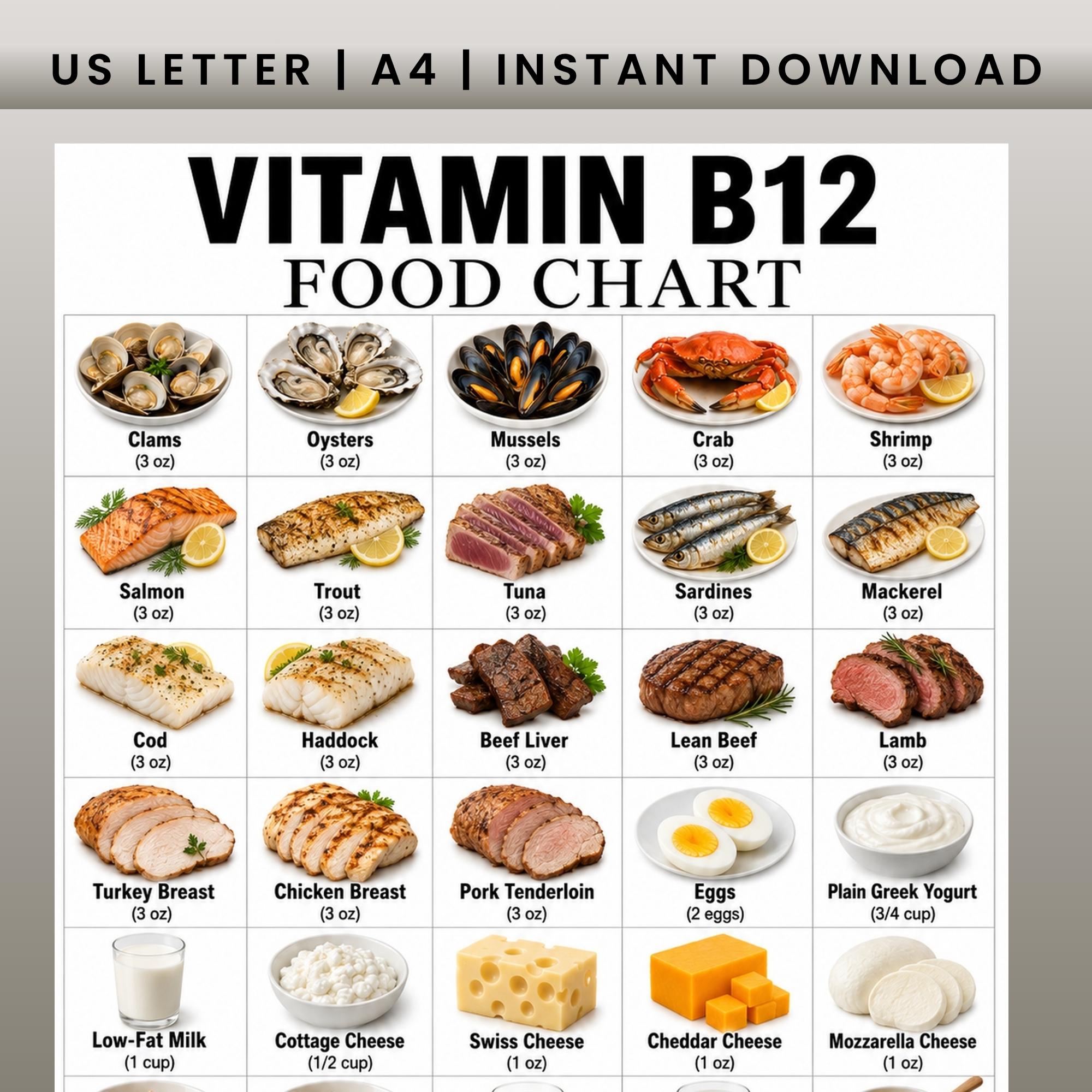 Vitamin B12 Template