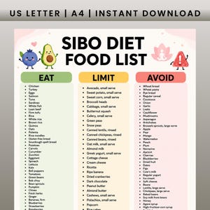 May include: A SIBO diet food list chart with the text US LETTER | A4 | INSTANT DOWNLOAD at the top. The document is organized into three columns labeled EAT, LIMIT, and AVOID, featuring illustrations of a blueberry, avocado, lotus, and warning sign.
