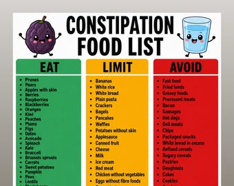 Constipation Food List Printable, High Fiber Foods for Constipation, Chronic Constipation Diet Grocery List, Constipation Food Plan PDF