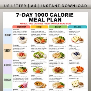 Puede incluir: Un plan de comidas de 7 días de 1000 calorías con un diseño de cuadrícula que incluye columnas para desayuno, almuerzo, cena y meriendas. El documento contiene texto con alimentos diarios, tamaños de porciones en onzas y tazas, y encabezados.