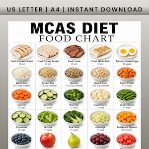 MCAS-kosttabell utskrivbar, inköpslista med lågt histamininnehåll, referens till färsk mat, mastcellskost, diagram över mastcellsaktiveringssyndrom i PDF-format