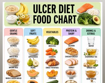 Ulcer Diet Food Chart Printable PDF, Gentle Foods List, Stomach Friendly Meal Grocery List, Stomach Ulcer Food Chart, Gastritis Diet
