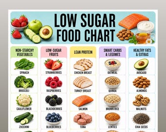 Low Sugar Food Chart Printable PDF, Diabetic Food List, Pre Diabetes Food List, Diabetic Grocery List Printable PDF, Low Glycemic Food List