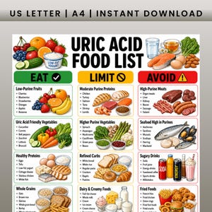 Uric Acid Food List Printable, Gout Diet Food Chart, Eat Limit Avoid Foods Guide, Low Purine Food Chart, Gout Friendly Diet Foods PDF