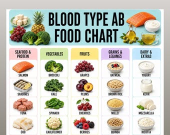 Blood Type AB Food Chart Printable , AB Diet Foods List, Wellness Grocery List, Blood Type AB Diet Foods, Type ab Diet Food List