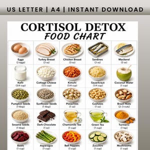 May include: A Cortisol Detox Food Chart featuring a grid of twenty food items with labels and serving sizes in ounces, cups, and tablespoons. The chart includes eggs, turkey, chicken, sardines, mackerel, kefir, cottage cheese, kimchi, sauerkraut, coconut water, seeds, nuts, chocolate, tea, turmeric, beets, asparagus, peppers, zucchini, and mushrooms.