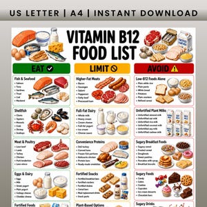 Może przedstawiać: Tabela z listą produktów spożywczych zawierających witaminę B12 zatytułowana US LETTER | A4 | INSTANT DOWNLOAD. Infografika jest podzielona na trzy oznaczone kolorami kolumny EAT, LIMIT i AVOID, zawierające szczegółowe ilustracje różnych produktów spożywczych, skategoryzowane według zawartości B12, w tym ryb, mięsa, nabiału i przetworzonych przekąsek z odpowiednimi listami tekstowymi.