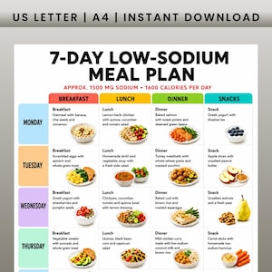 May include: A 7-day low-sodium meal plan chart featuring daily breakfast, lunch, dinner, and snack options. The grid includes text descriptions of meals like oatmeal, lemon-herb chicken, and baked salmon, accompanied by small food photographs.