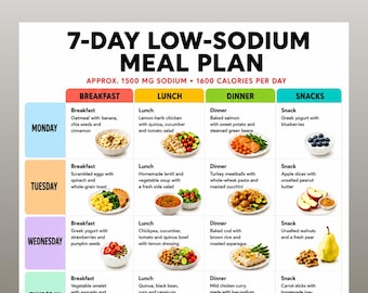 7 Day Low Sodium Meal Plan, Low Salt Diet for Hypertension, High Blood Pressure, Low Sodium Food List, Low Salt Meal Plan Chart, Diabetes