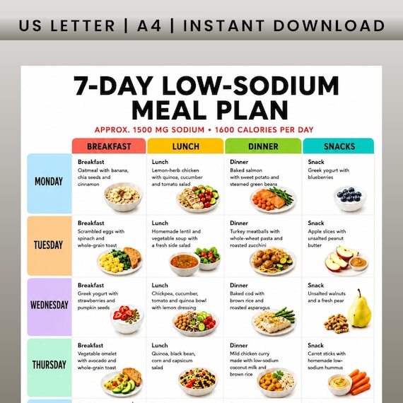 7 Day Low Sodium Meal Plan, Low Salt Diet for Hypertension, High Blood Pressure, Low Sodium Food List, Low Salt Meal Plan Chart, Diabetes