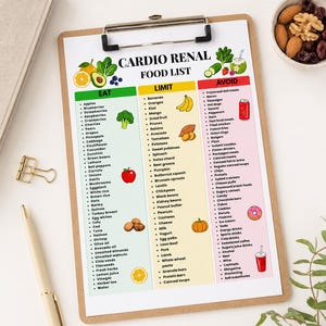 May include: A clipboard displaying a Cardio Renal Food List with three columns labeled Eat, Limit, and Avoid. The document features colorful illustrations of fruits and vegetables, categorized lists of food items, and a clean, organized layout for dietary guidance.