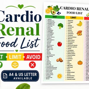 May include: A Cardio Renal Food List chart featuring three color-coded columns labeled Eat, Limit, and Avoid. The document includes lists of food items with corresponding icons, the text A4 & US LETTER AVAILABLE, and a salad bowl in the corner.