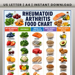 Puede incluir: Un gráfico de alimentos para la artritis reumatoide con el texto US LETTER | A4 | INSTANT DOWNLOAD. El gráfico presenta columnas para frutas antiinflamatorias, verduras, omega-3 y proteínas magras, granos enteros, legumbres y grasas.