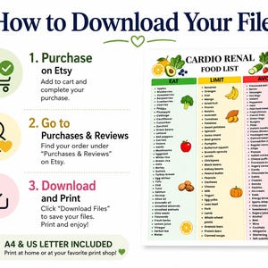 May include: An instructional graphic titled How to Download Your Files with three numbered steps and a Cardio Renal Food List chart. The chart categorizes foods into Eat, Limit, and Avoid columns with icons of fruits, vegetables, and drinks.