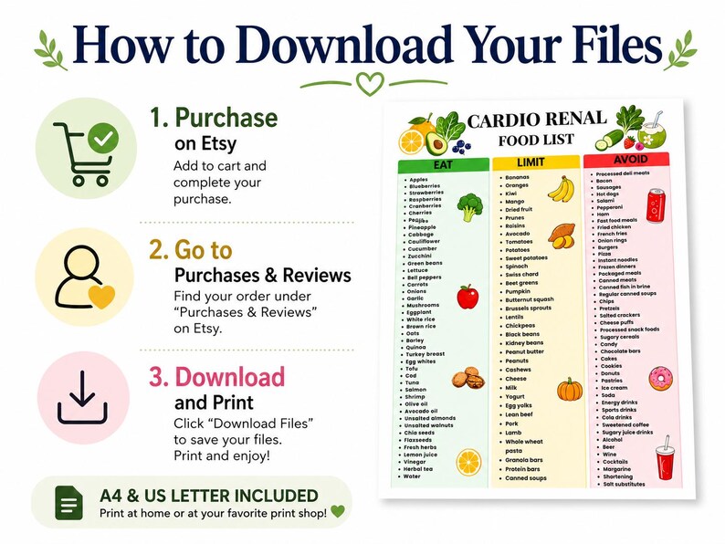 May include: An instructional graphic titled How to Download Your Files with three numbered steps and a Cardio Renal Food List chart. The chart categorizes foods into Eat, Limit, and Avoid columns with icons of fruits, vegetables, and drinks.