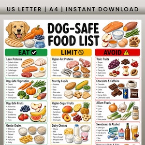 Puede incluir: Una infografía digital titulada DOG-SAFE FOOD LIST con tres columnas etiquetadas como EAT, LIMIT y AVOID. Incluye ilustraciones de varios alimentos, un golden retriever y listas de texto que clasifican los alimentos para perros.