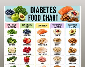 Diabetes Food Chart Printable PDF, Blood Sugar Friendly Foods List,  Diabetic Food Guide, Low Carb Food List, Type 2 Diabetes Meal Plan
