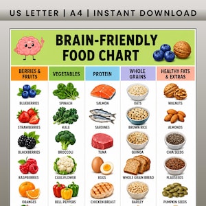 Tabla imprimible de alimentos beneficiosos para el cerebro, lista de la compra saludable para el cerebro, guía de alimentación saludable con alimentos ricos en omega 3 y antioxidantes, tabla de alimentos de la dieta MIND en formato PDF.
