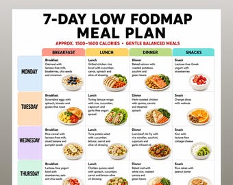 Low FODMAP Meal Plan Printable, 7 Day Gentle Gut Friendly Menu, IBS Food Planner PDF, Bloating Relief Meals