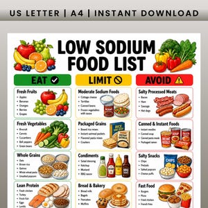 Low Sodium Food List Printable, Low Salt Meal Plan Chart, Grocery List Guide for Hypertension High Blood Pressure Stroke, Diabetes PDF