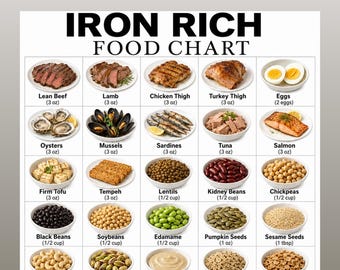 Iron Rich Food Chart Printable, Anemia Diet Chart PDF, Iron Deficiency Foods ,Low Ferritin Grocery List,  Foods High in Iron Chart