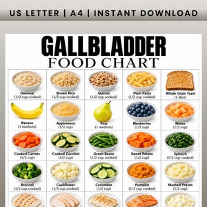 Può includere: Una tabella alimentare per la cistifellea con una griglia di vari alimenti in ciotole, tra cui avena, riso integrale, quinoa, pasta, pane tostato, banana, composta di mele, pera, mirtilli, melone, carote, zucchine, fagiolini, patate dolci, spinaci, broccoli, cavolfiore, cetriolo, zucca, purè di patate, pollo e salmone.