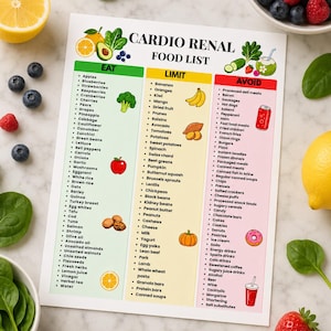 May include: A rectangular Cardio Renal food list chart with three vertical columns labeled Eat, Limit, and Avoid. The chart features colorful illustrations of fruits, vegetables, and drinks, with bulleted text lists detailing dietary recommendations.