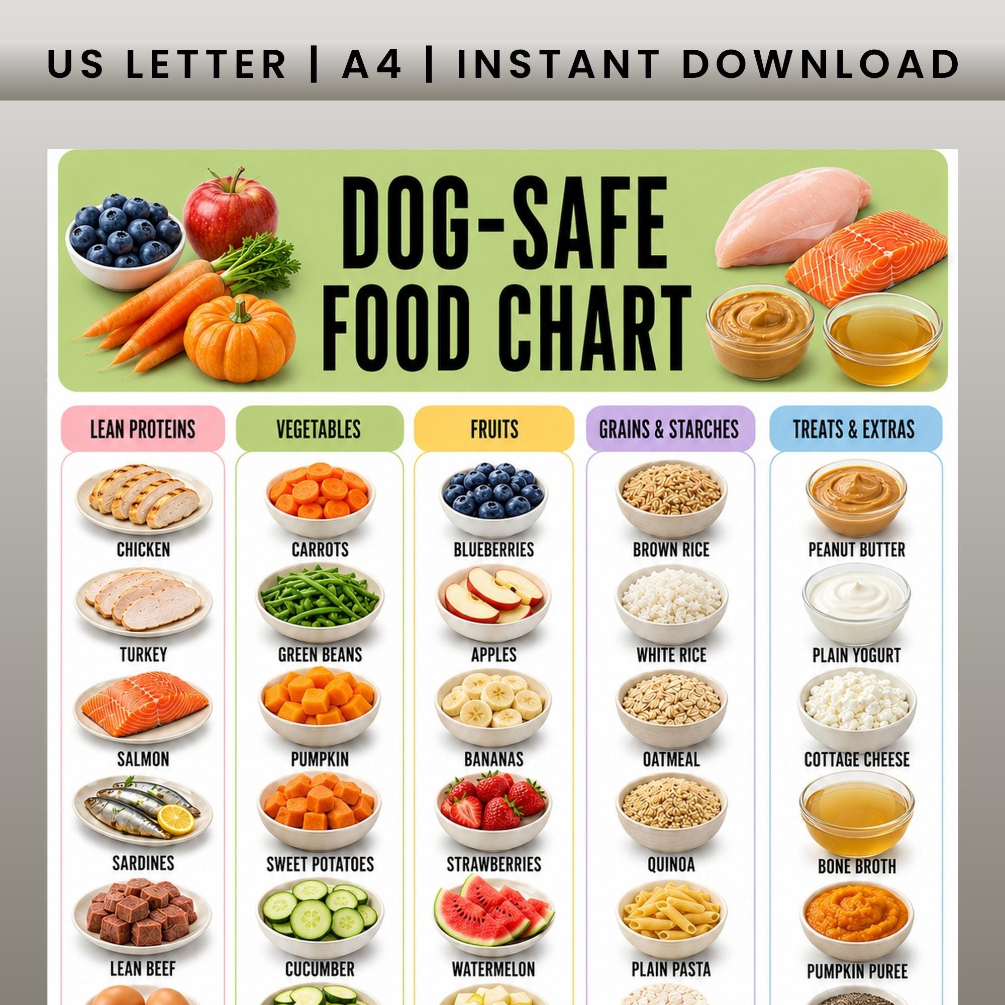 Dog Safe Food Chart Printable PDF, Dog-Friendly Foods List, Pet Grocery List, Puppy Treat Reference, Safe Human Foods for Dogs