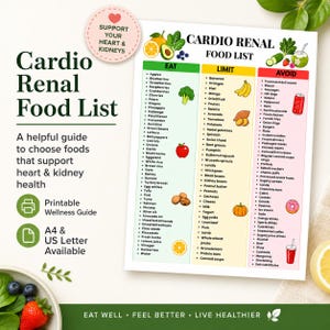 May include: A Cardio Renal Food List chart featuring three color-coded columns labeled Eat, Limit, and Avoid. The document includes text lists of various food items, small illustrations of fruits and vegetables, and a circular badge stating Support Your Heart & Kidneys. The text includes A4 & US Letter Available.